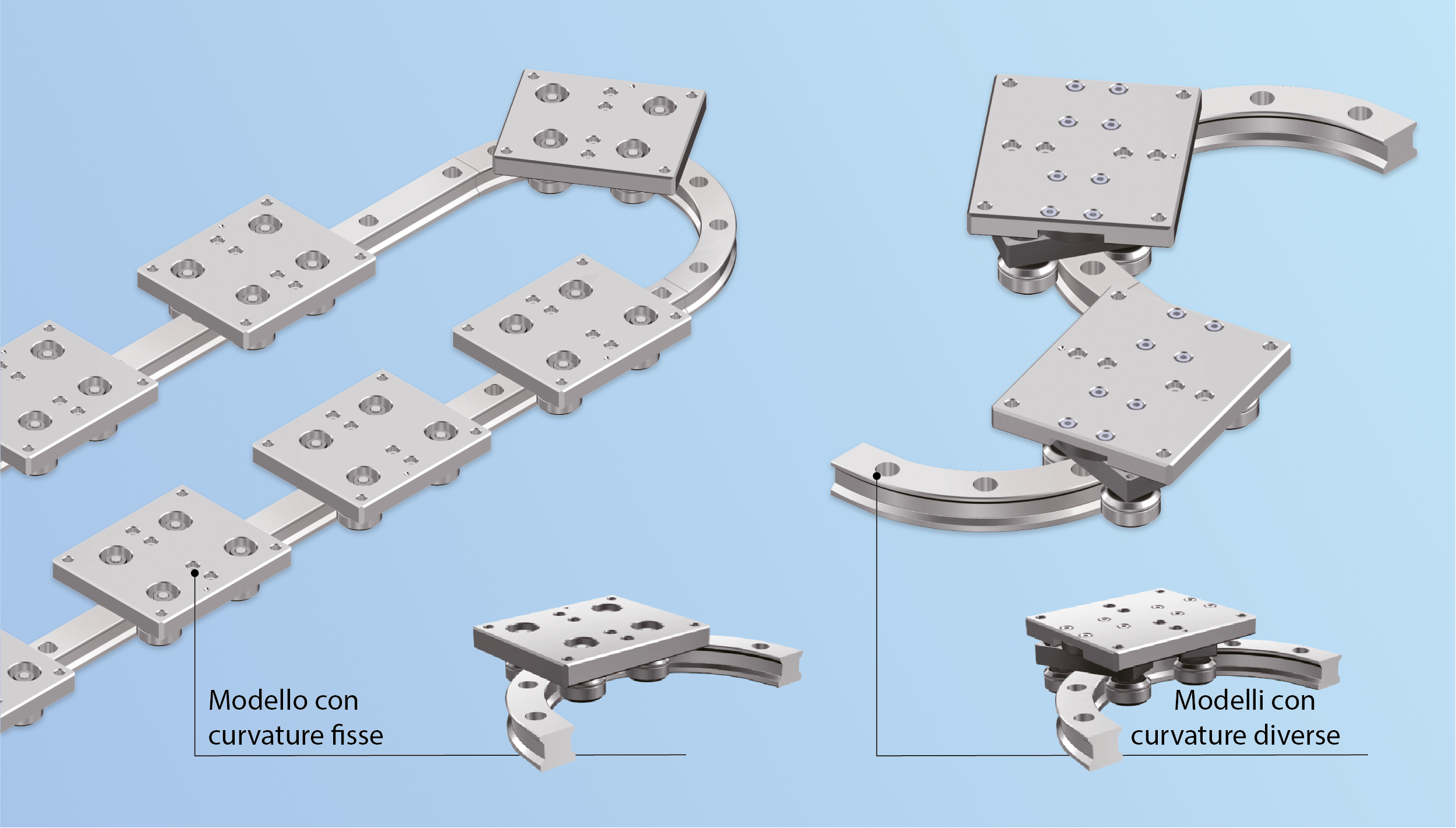 CurviLinear Wheel Guide con le due versioni: tratti con curvature standard e tratti con curvature diverse 